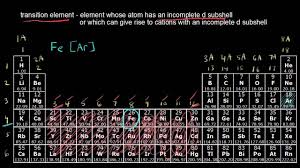 The Periodic Table Transition Metals