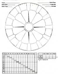 Birth Chart Template Blank Astrology Wheelcertificate