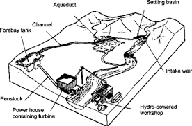 A small magnetic generator can be constructed by anyone, even with no prior experience. How To Plan A Mini Hydro Power Project Energypedia Info