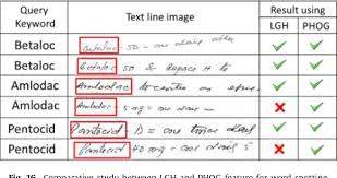Figure 16 From Keyword Spotting In Doctors Handwriting On
