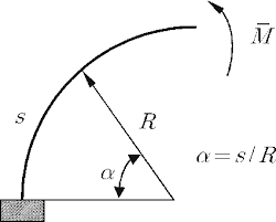 a curved beam under pure bending