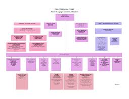 Organization Chart School Of Languages Literatures And