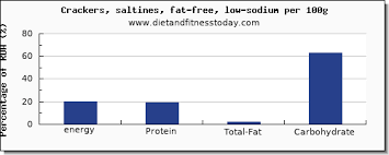 energy in calories in saltine ers