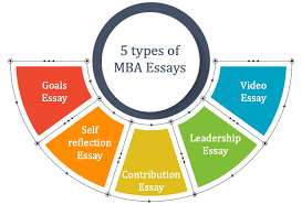 mba essay 5 types of essays explained