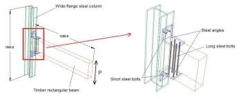 hybrid steel column to timber beam