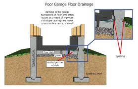 poor garage floor drainage inspection