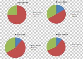 Sickle Cell Disease Pie Chart Diagram Png Clipart Anemia