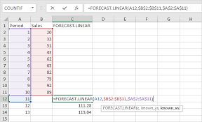forecast function in excel easy excel