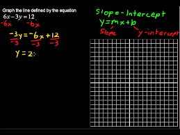 Linear Equation College Algebra Tips