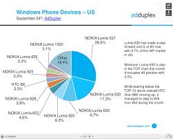 How Nokia Lost Its Mobile Brand Value so Quickly   Market Realist
