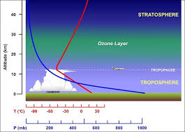 Decoding Pressure Meteo 3 Introductory Meteorology