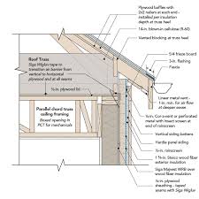 wall to roof truss transition
