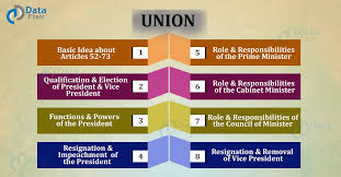 union executives of india president