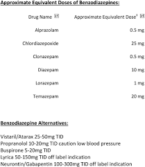 Prescribing And Tapering Benzodiazepines Pdf Free Download