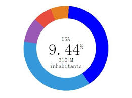 Creating A Flat Pie Chart With Jquery And Css3 Piechart