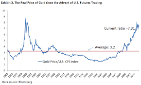Goldene Zeiten Never Mind The Markets