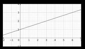 Parallel And Perpendicular Lines