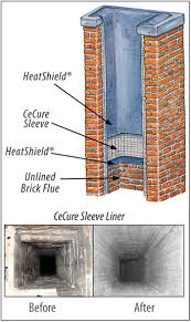What Is The State Of Your Chimney Flue