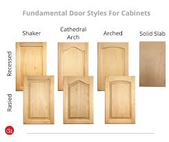 The amish cabinet doors that i ordered were extremely well made; Kitchen Cabinets Best Kitchen Cabinet Designs