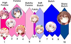 Butch Femme Chart Yuruyuri
