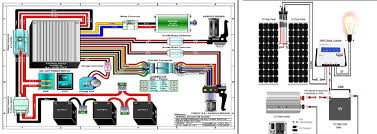 Circuitry diagrams are made up of two points: Gmp Wiring Diagram Solar Pv Sort Wiring Diagrams Damage