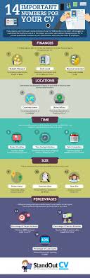 How to save 1000 dollars in a month. 14 Important Numbers For Your Cv Infographic E Learning Infographics