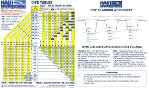 dive tables