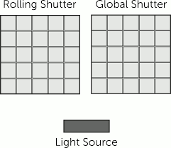 rolling vs global shutter learn