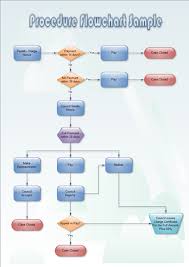 Procedure Flowchart Create Procedure Flowchart From