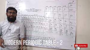 periodic table trick urdu you