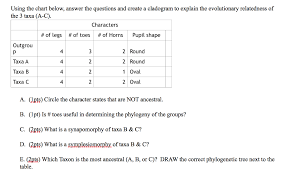 Solved Using The Chart Below Answer The Questions And Cr