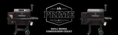 Prime Grill Comparison