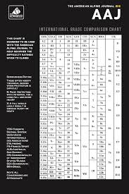 International Grade Comparison Chart Aac Publications