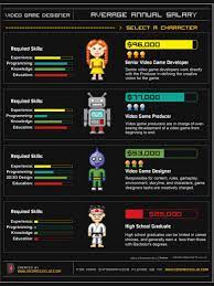 video game designer skills infographics