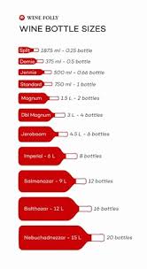 29 New Stock Of Wine Sweetness Chart Example Design Home
