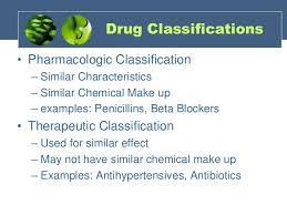 Classification Of Drugs