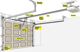 overhead garage doors earthlink