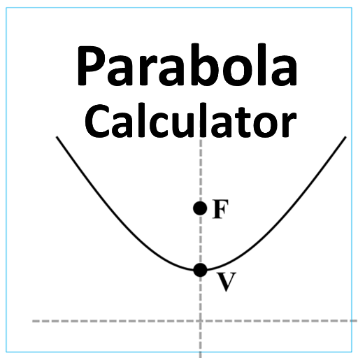 Parabola Calculator