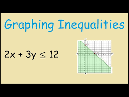 Graph The Linear Equation 3y 2x 12