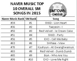 Naver Music Releases Top 10 Overall Smtown Songs Year End