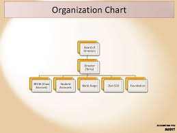 Wells Fargo Bank Organizational Chart Usdchfchart Com