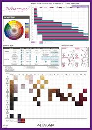 Davines Color Conversion Chart Www Bedowntowndaytona Com