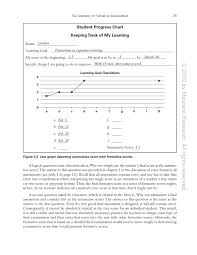 Formative Assessment Standards Based Grading By Solution