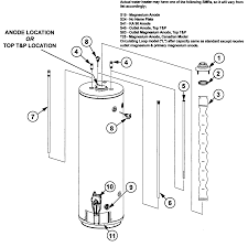 Read online or download pdf • page 2 / 36 • a.o. Ao Smith Gas Water Heater Parts