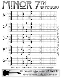 Minor 7th Chord Guitar Arpeggio Chart Scale Based Patterns