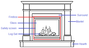 Waterloo Kitchener Fireplaces Custom