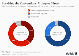 Chart Conventional Wisdom Clinton Can Count On More