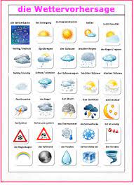 Learn vocabulary, terms and more with flashcards, games and other study tools. Blackbox Cyber Wettersymbole Bedeutung Meteorologische Symbole Lexikon Der Geowissenschaften Color Vejrsymbolerne Stock Vektor Colourbox