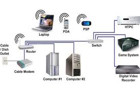Since network diagram of a project shows how activities are interrelated with each other from the beginning of the project till the end, it. Networking Devices Network Setup Jj Com Tech Limited