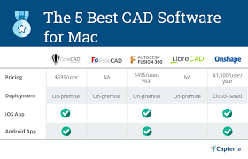 5 best cad software for mac capterra